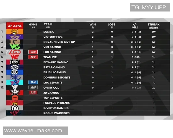 洲际赛分析：FPX凭借丰富比赛经验展现出色表现与战术执行力